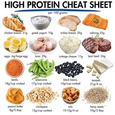 #CheatSheets #highprotein #protein Protein Cheat Sheet, Healthy High Protein Breakfast, Plant Based Protein Sources, Protein Benefits, Quick Protein, Healthy Seeds, High Protein Low Calorie, Fat Burning Smoothies, High Calorie Meals