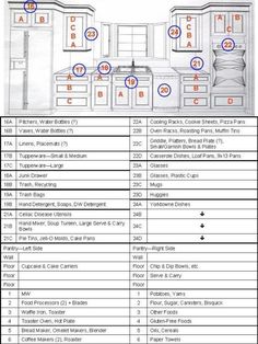 the kitchen cabinets and drawers are labeled in blue, red, and white circles with arrows pointing