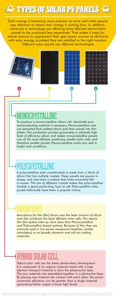 the solar power system is shown in this infographle, which shows how to use it