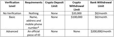 a table that has different types of crypts and numbers on it, including one for each