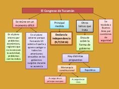 a diagram that shows the different types of words in spanish