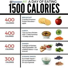 Hummus Calories, 1500 Calorie Diet Plan, 1500 Calorie Diet, Day Of Eating, Clam Recipes