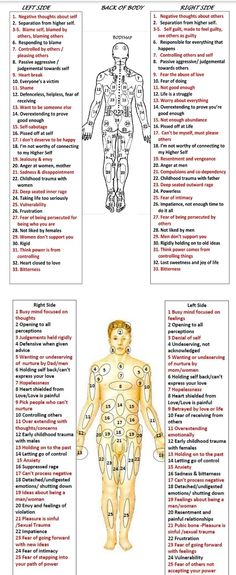 Reiki Body Chart, Emotion To Body Chart, Emotion Body Chart, Body And Emotions, How Energy Gets Stuck, Emotional Body Map, Energy Healing Massage, Emotions Body Map, Emotional Body Chart