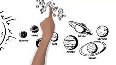 a hand is pointing at an image of the solar system on a whiteboard wall