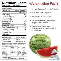 the ingredients for watermelon are shown in this graphic form, with information about how to use it