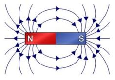 an electric field with the letter n and s on it, surrounded by blue arrows