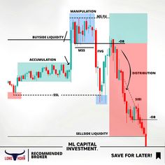 an image of a bullish and bearish indicator