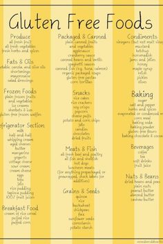 Gluten Free Food List, What Is Gluten Free, Gluten Free Foods, What Is Gluten, Cookies Gluten Free, Diner Recept, Food Substitutions