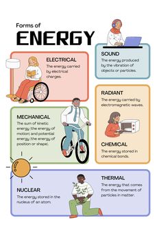 an info sheet describing the different types of energy and how they are used to make it work