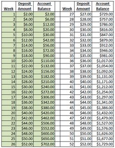 a table with the top ten accounts for each bank