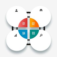 four circles with numbers and arrows in the middle, on top of each other to indicate different