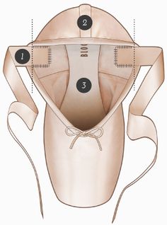 the diagram shows how to use an electric device for breasting and remodeling