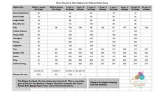 an image of a table with numbers and times for each item in the chart below