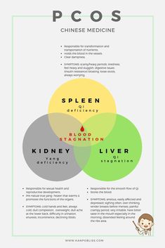 Spleen Deficiency, Tcm Traditional Chinese Medicine, Eastern Medicine, Acupuncture Points, Holistic Remedies, Qi Gong, Acupressure Points, Functional Medicine