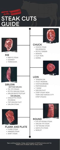 steak cuts are shown in this diagram