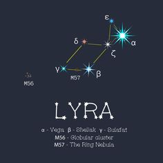 the zodiac sign for lyra, with stars in the sky and on the ground