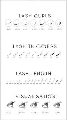 Different Lash Extension Maps, Lash Extensions Tech, Lash Extensions Accessories, Lash Extension Length Guide, Different Lash Extension Curls, Lash Extensions Prices For Beginners, Eyelash Extension Chart, Classic Lash Extensions Beginner, Eyelash Extension Guide