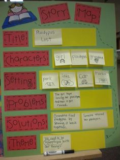 a bulletin board with words and pictures on it