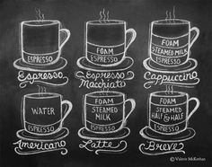 the art of drinking coffee is written on a chalkboard with different types of cups and saucers