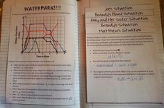 an open book with instructions on how to draw a chair and the words waterpark