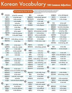 the korean words and phrases in different languages are shown on this page, with an orange background