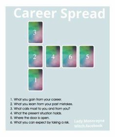 a poster with the words career spread written in white and blue colors on it, along with four squares