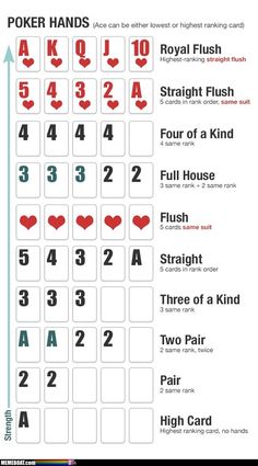 an info sheet with numbers and symbols for each card in the form of hearts, which are