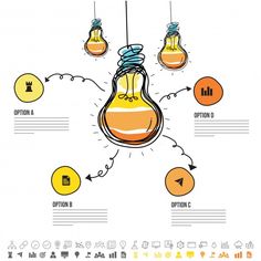 a light bulb with several different types of bulbs around it and the caption below