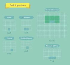 the number of buildings that have been built