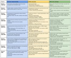 a table with two different types of information