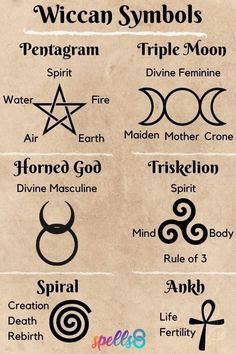 an old paper with different symbols and names on it, including the zodiac sign for men