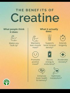 Start takijg creatine!!! I’ve seen faster muscle the past few months !! Healthy Food Chart, Brain Health Supplements, Sup Yoga, Increase Energy, Health And Fitness Articles, Lean Muscle Mass, Hormone Health, Bone Density