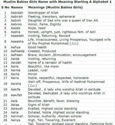 the list of muslim names and their meanings