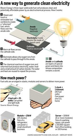 an info sheet describing how to clean and maintain electricity