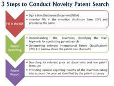 three steps to conduct novelly patt search in the idr and in the idr