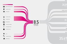 an info graphic showing the number of people who are in this area and how they can use it