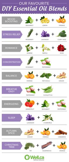 Our favourite essential oil blends for aromatherapy Lilin Aroma, Oils For Hair, Benefits Of Essential Oils, Diy Essentials, Essential Oils For Hair, Diffuser Recipes, Essential Oil Diffuser Blends