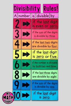 a colorful poster with numbers and arrows on it