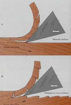 two different types of wood that have been cut into equal sections and are labeled with arrows