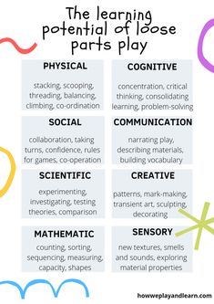 the learning potential of loose parts to use in an art project is shown below it's image