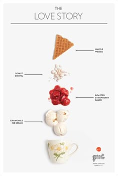 the love story poster with different foods and ingredients in it, including ice cream, cherries