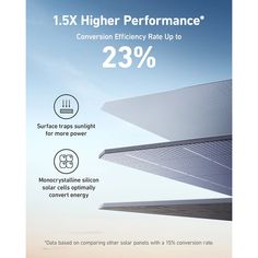 the back side of a solar panel with text describing it as 25 % higher performance