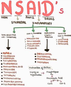 a diagram showing the different types of nematism and how they are used to describe it