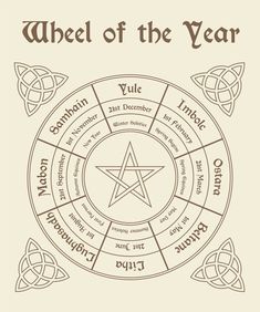 Bujo Organization, Wiccan Calendar, Wicca Holidays, Celtic Paganism, Wiccan Sabbats, Calendar Vector, Year Poster, Magia Das Ervas