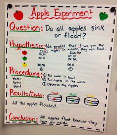 an apple experiment poster is posted on the wall in front of a door with instructions for how to use it