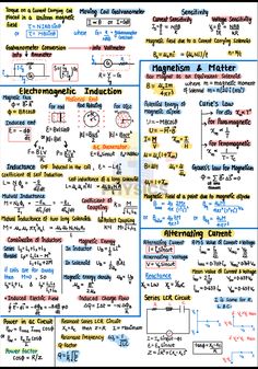 a poster with some different symbols and their names on it, including the symbol for each element