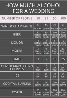 a table that has different types of wine and champagnes on it, with the words how much alcohol for a wedding