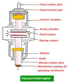 diagram of vacuum interupter with description and description on white background, labeled below