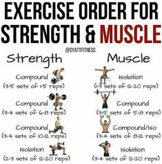 an exercise poster with exercises for strength and muscle