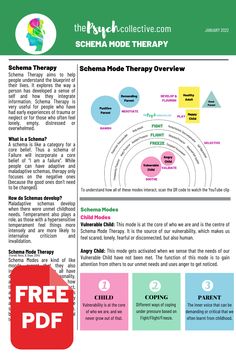 Therapy Documentation Cheat Sheets, Schemas In Psychology, Schema Therapy Worksheets, Schema Therapy Modes, Therapy Session Structure, Counselling Theories, Psychosocial Assessment, 8 Stages Of Psychosocial Development